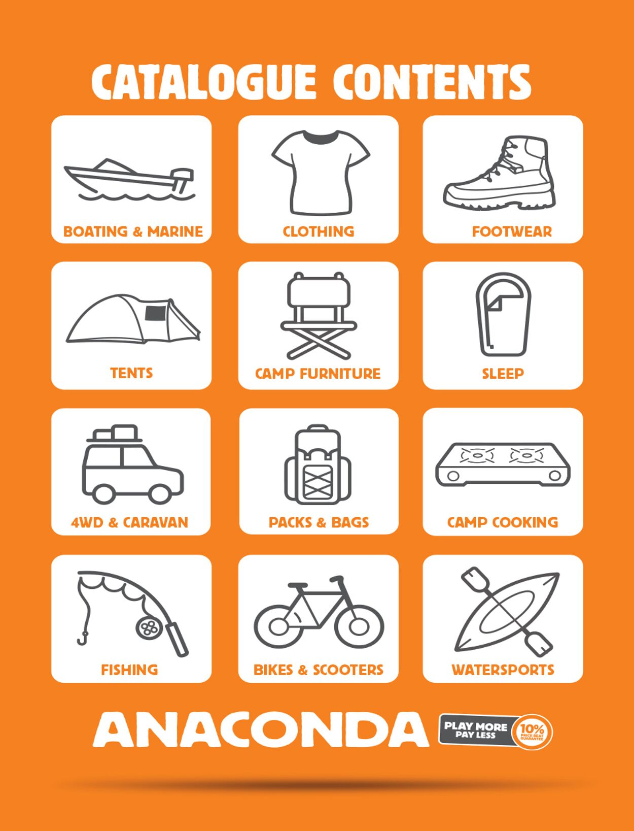Anaconda Catalogue from 03/10/2023