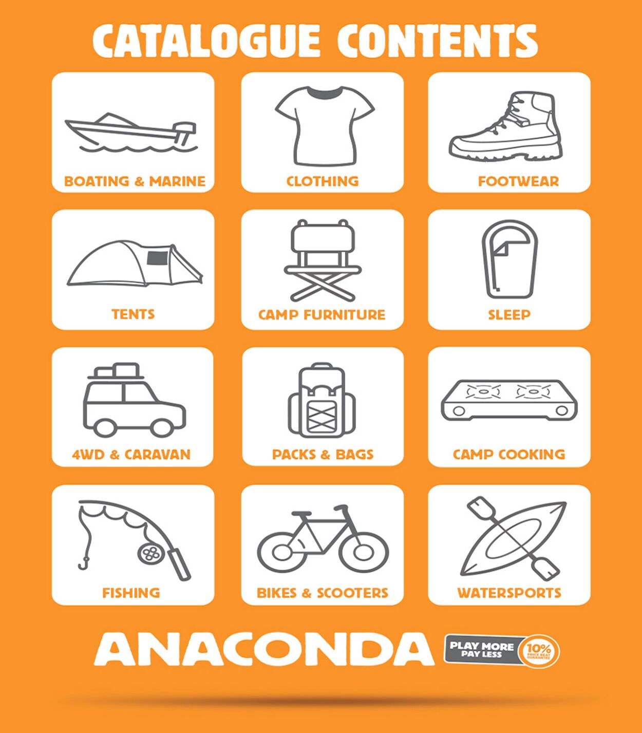 Anaconda Catalogue from 04/12/2023