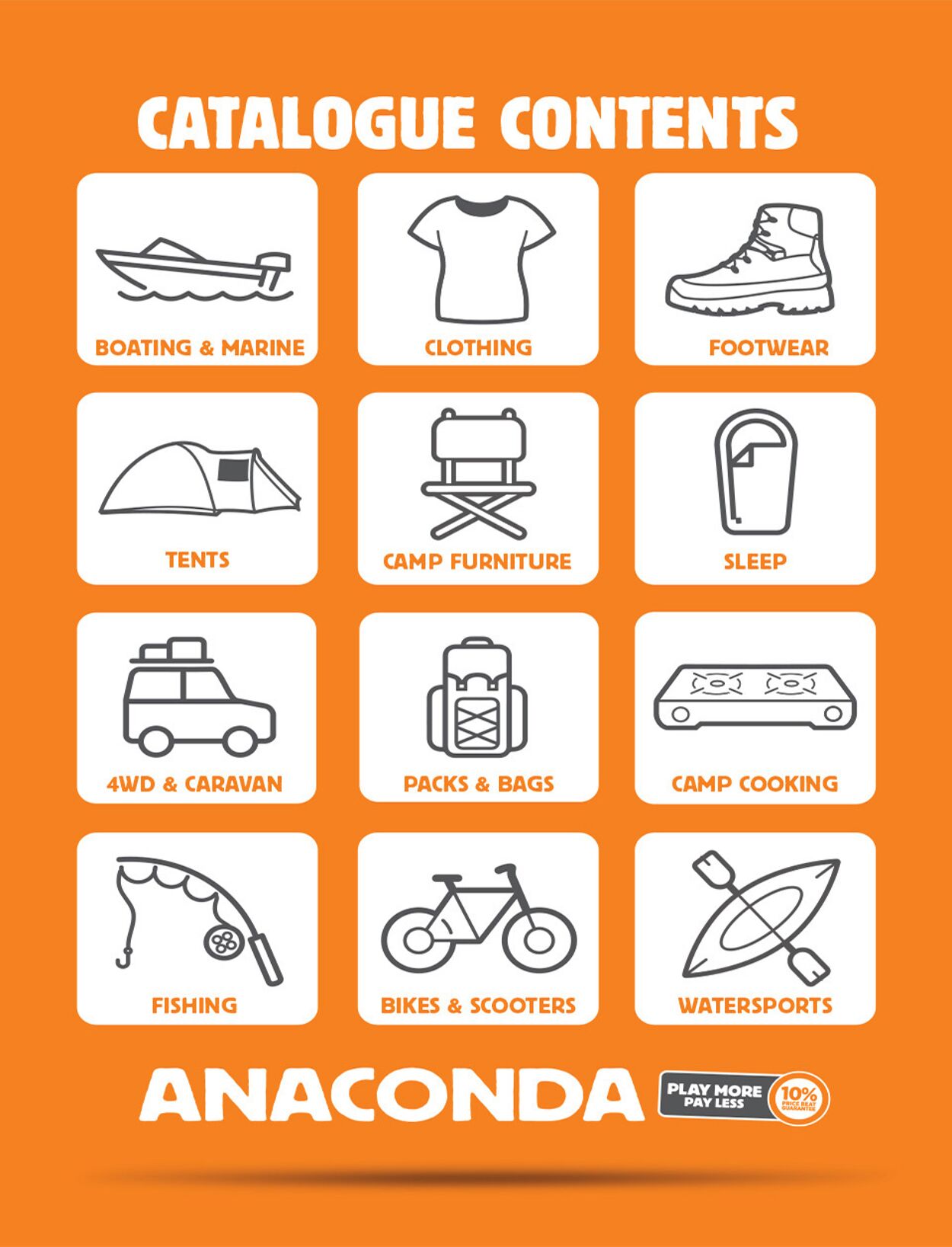 Anaconda Catalogue from 12/03/2024