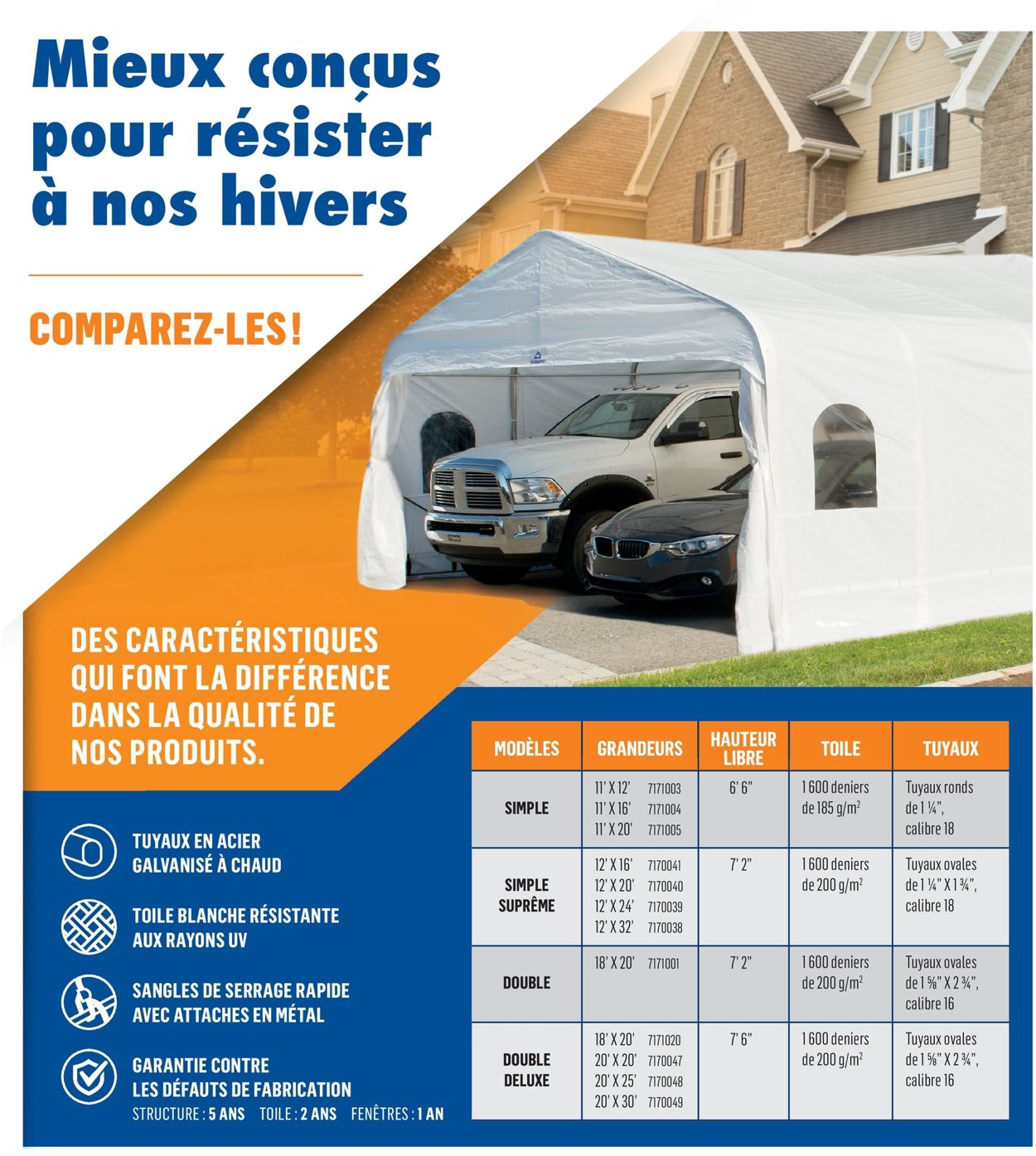 Canac Flyer from 10/03/2019