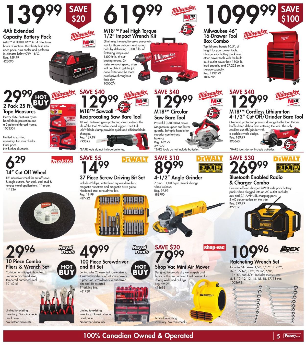 Peavey Mart Flyer from 01/08/2021