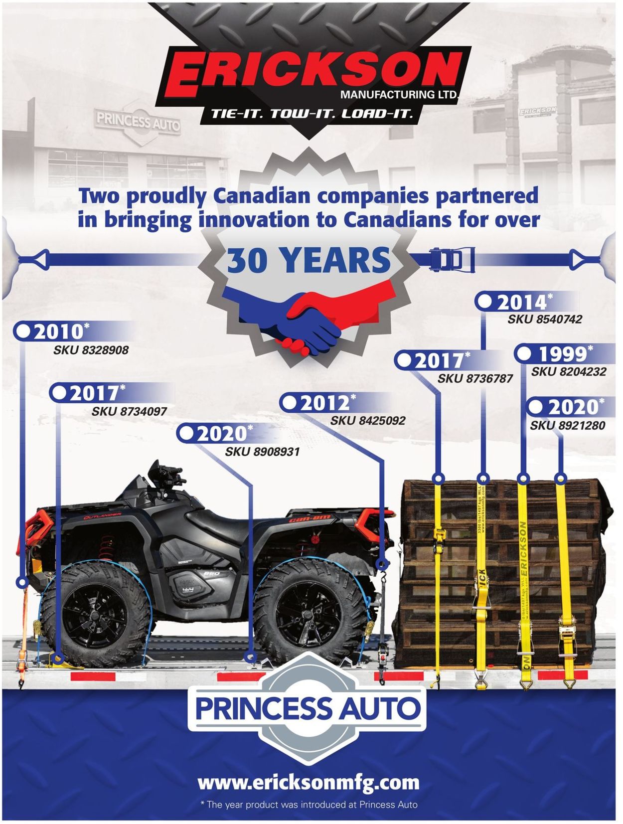 Princess Auto Flyer from 06/01/2021