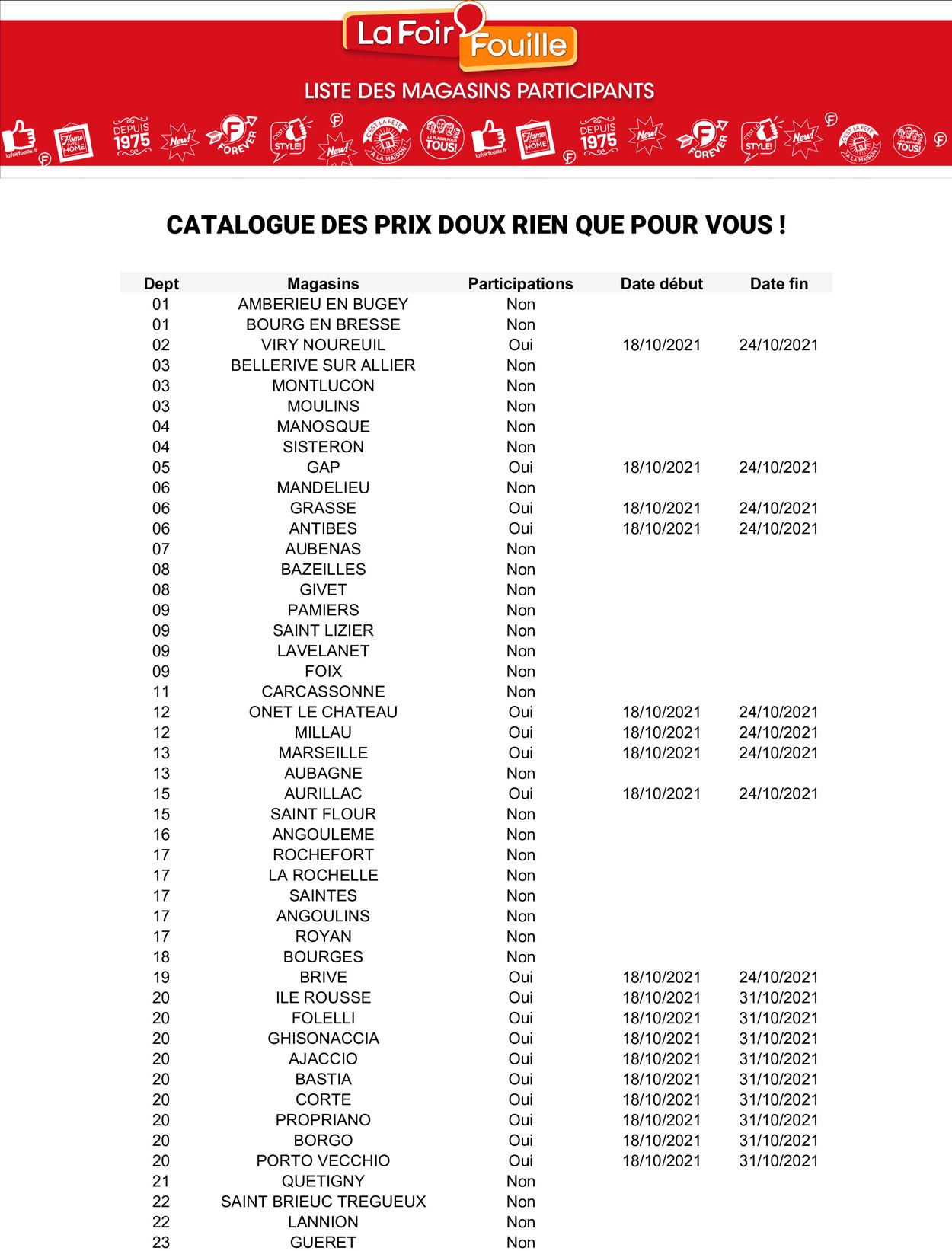 La Foir'Fouille Catalogue du 18.10.2021