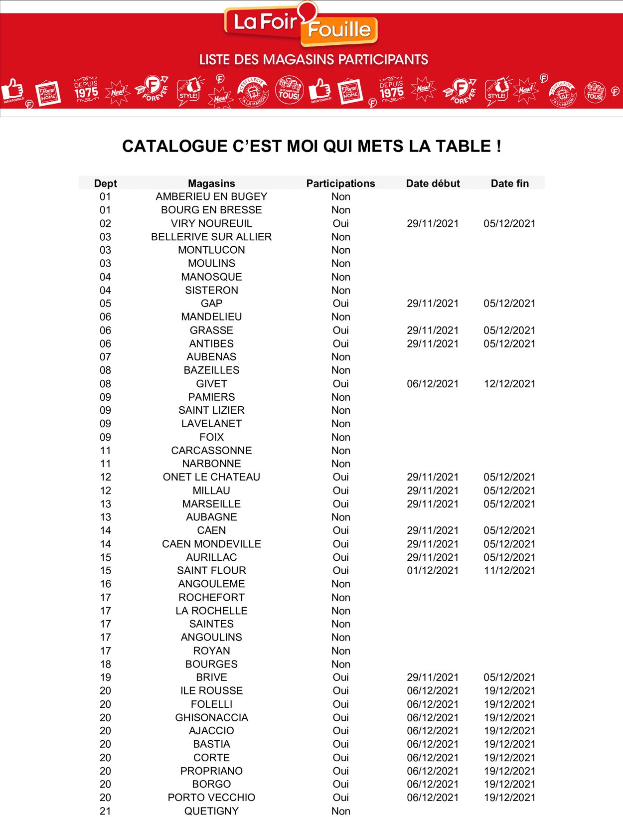 La Foir'Fouille Catalogue du 06.12.2021
