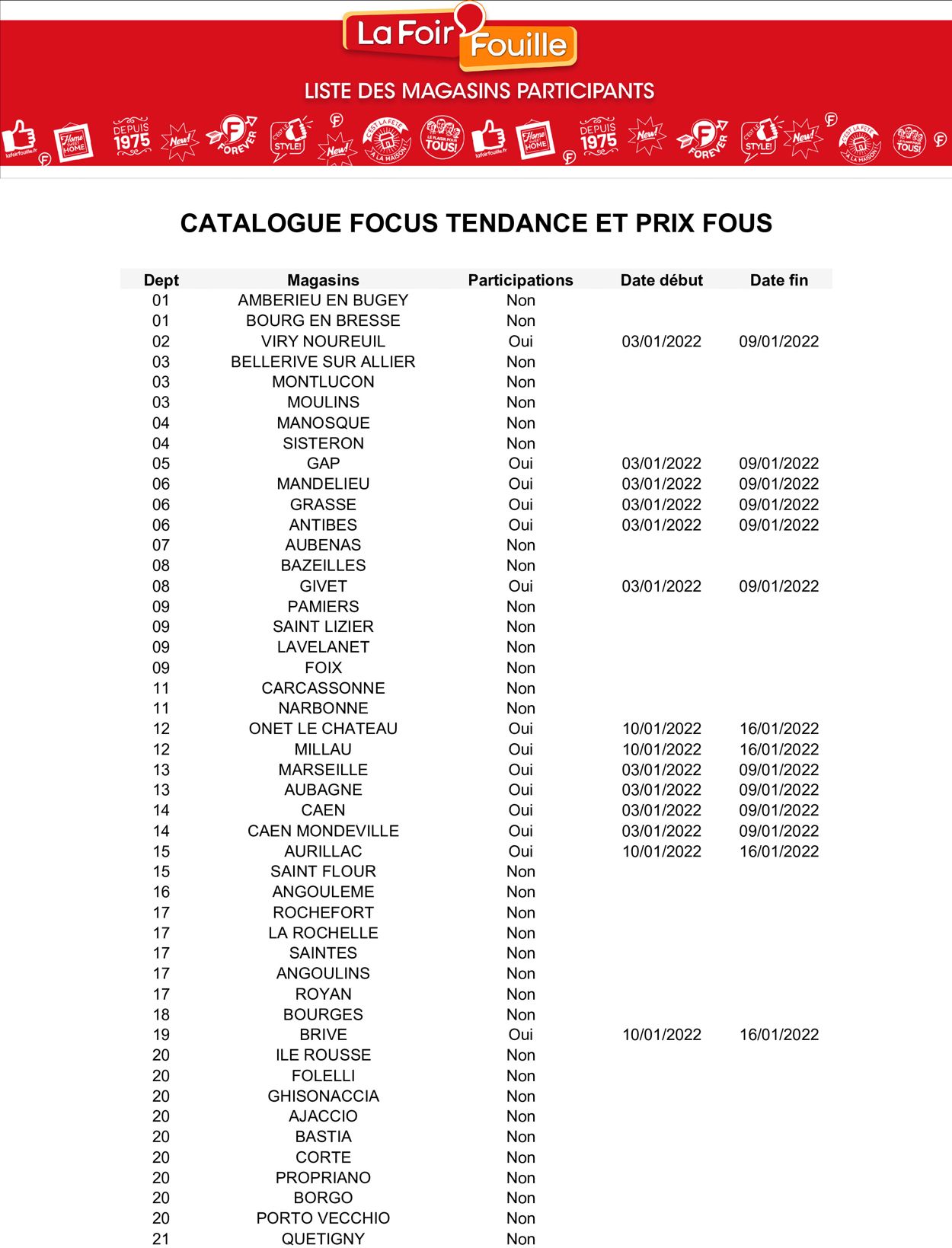 La Foir'Fouille Catalogue du 03.01.2022