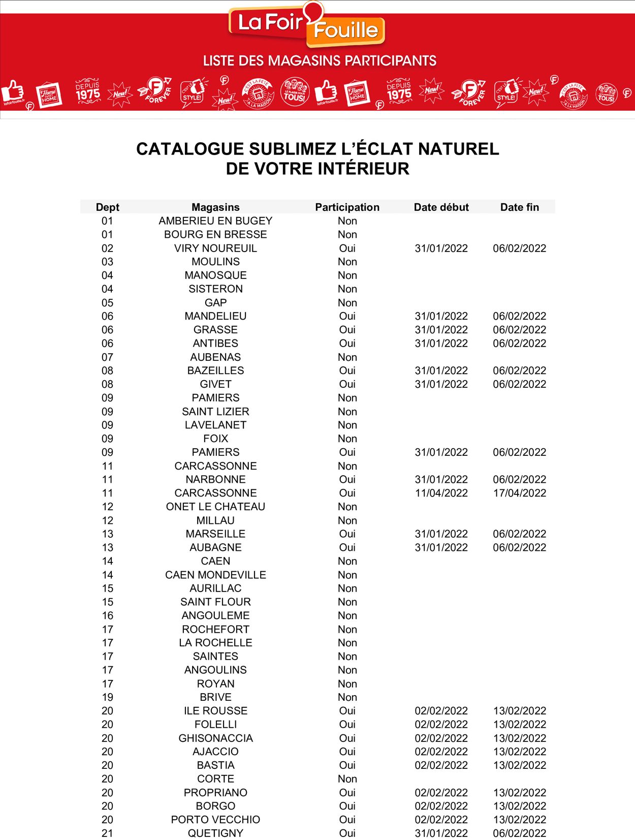 La Foir'Fouille Catalogue du 06.02.2022