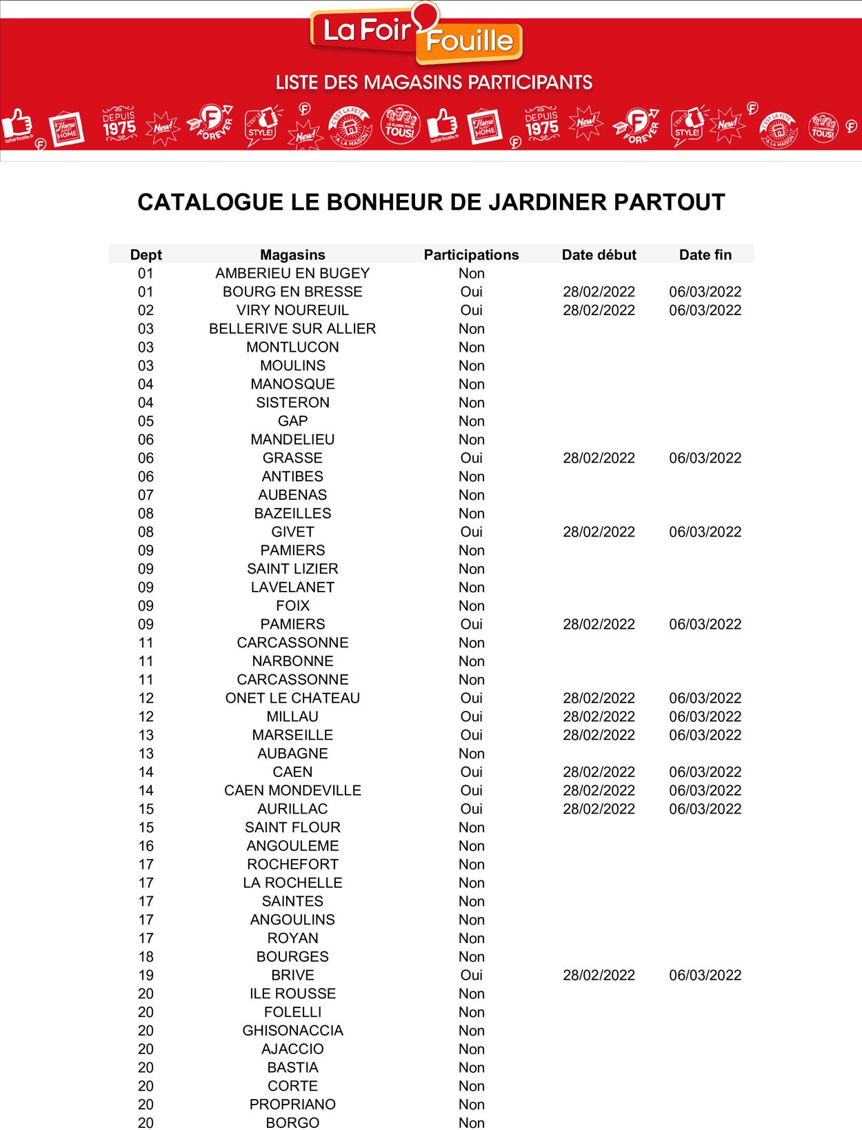 La Foir'Fouille Catalogue du 28.02.2022