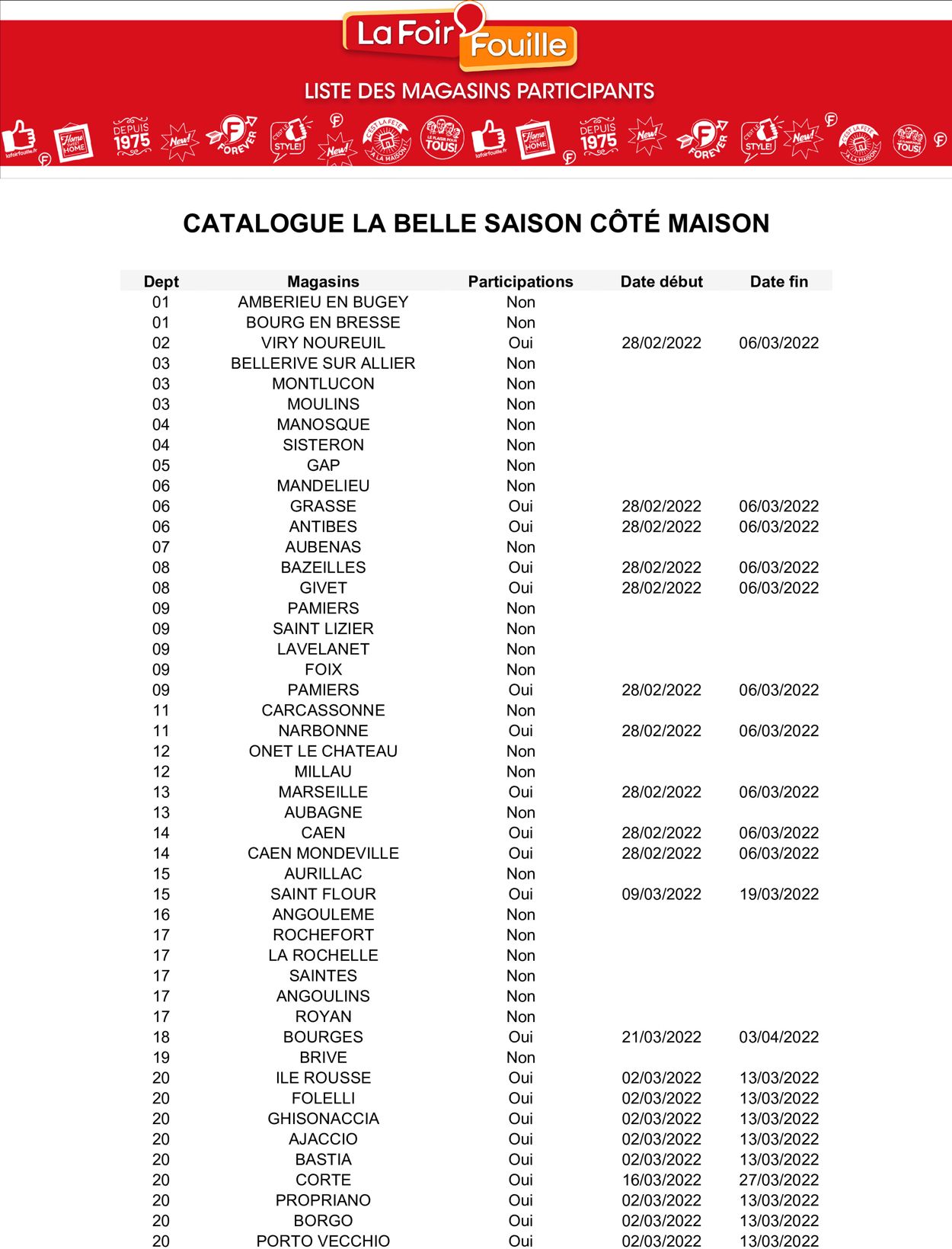 La Foir'Fouille Catalogue du 15.03.2022