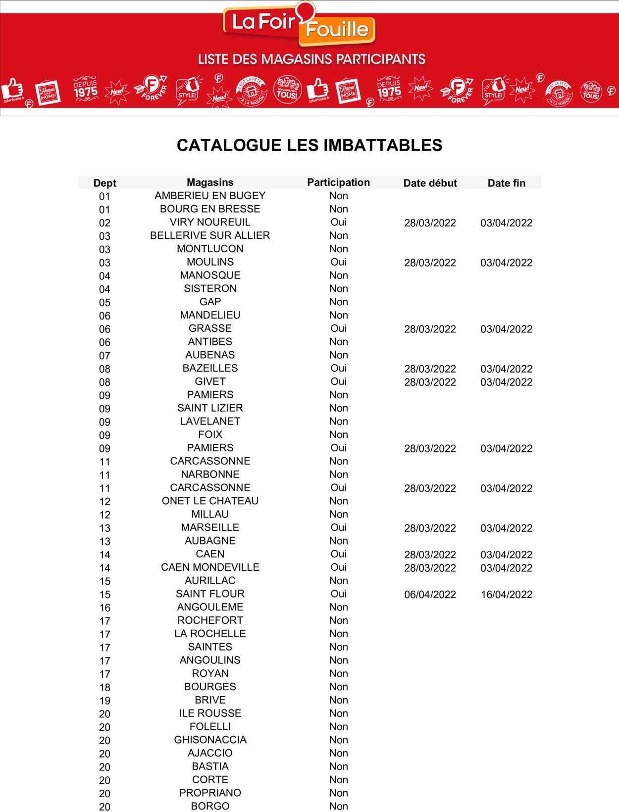 La Foir'Fouille Catalogue du 28.03.2022
