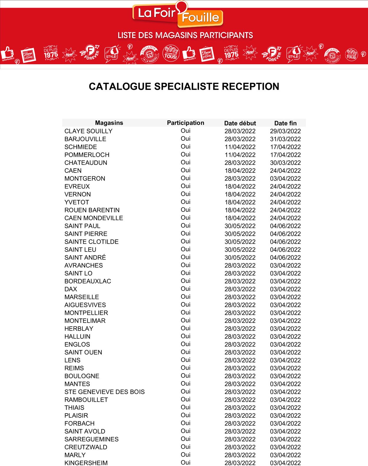 La Foir'Fouille Catalogue du 18.04.2022