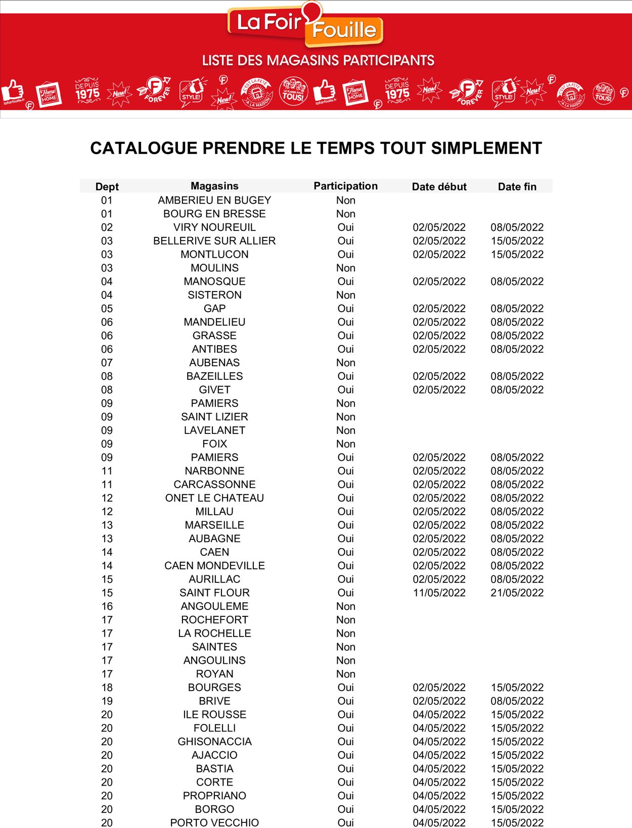 La Foir'Fouille Catalogue du 04.05.2022