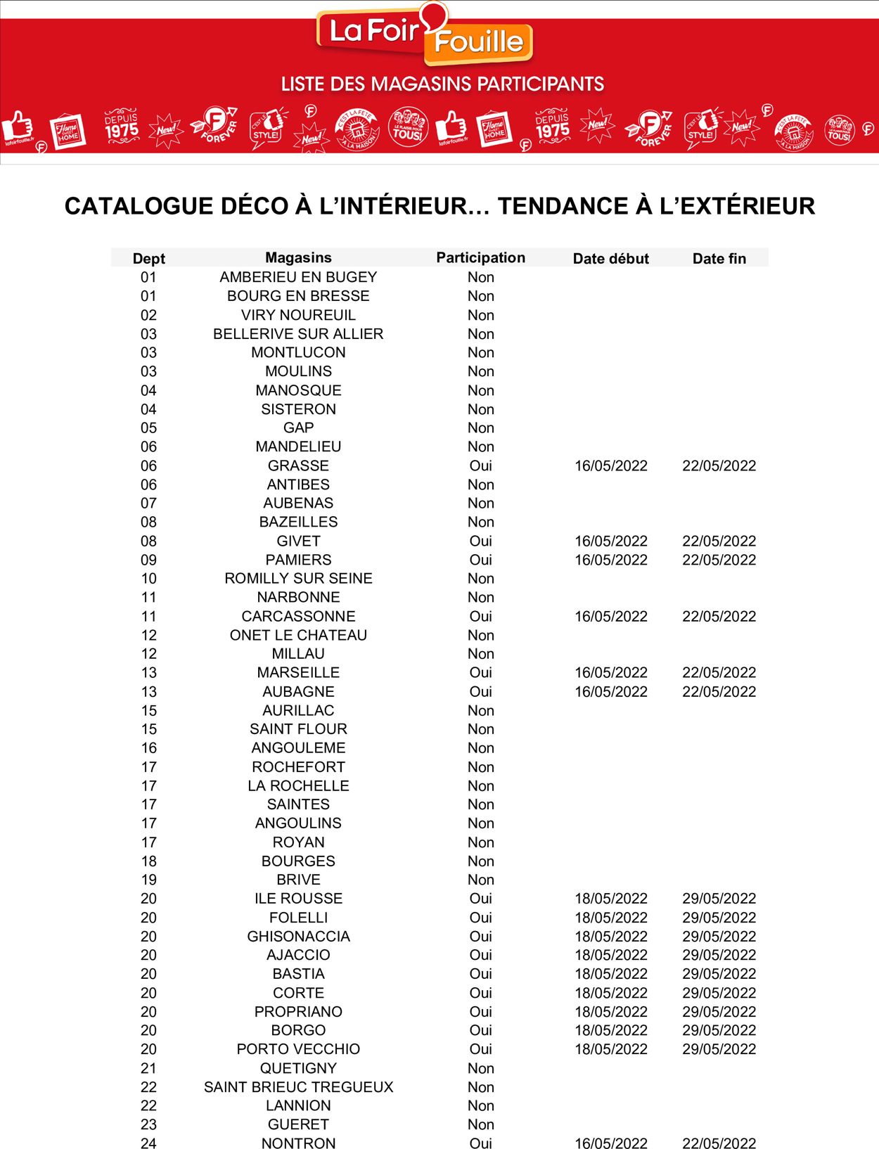 La Foir'Fouille Catalogue du 18.05.2022
