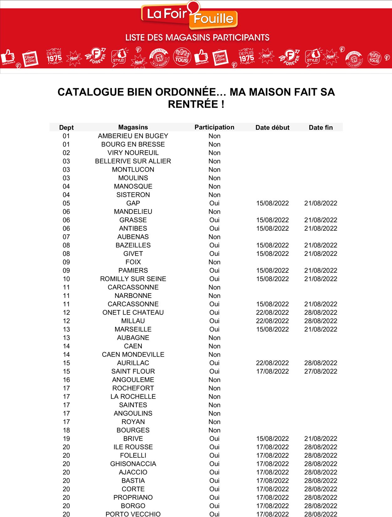 La Foir'Fouille Catalogue du 17.08.2022