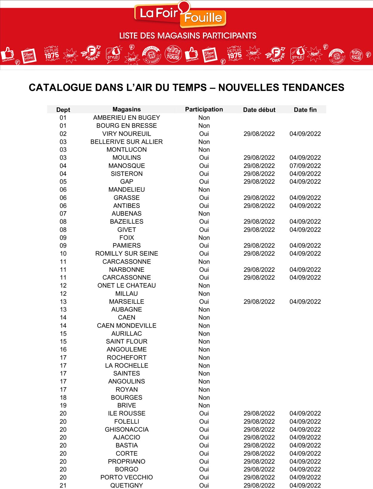 La Foir'Fouille Catalogue du 02.09.2022