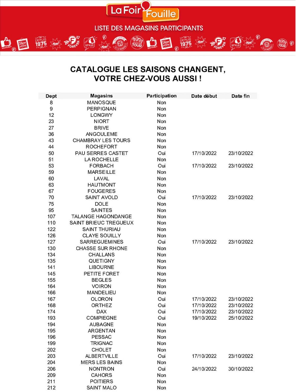 La Foir'Fouille Catalogue du 14.10.2022
