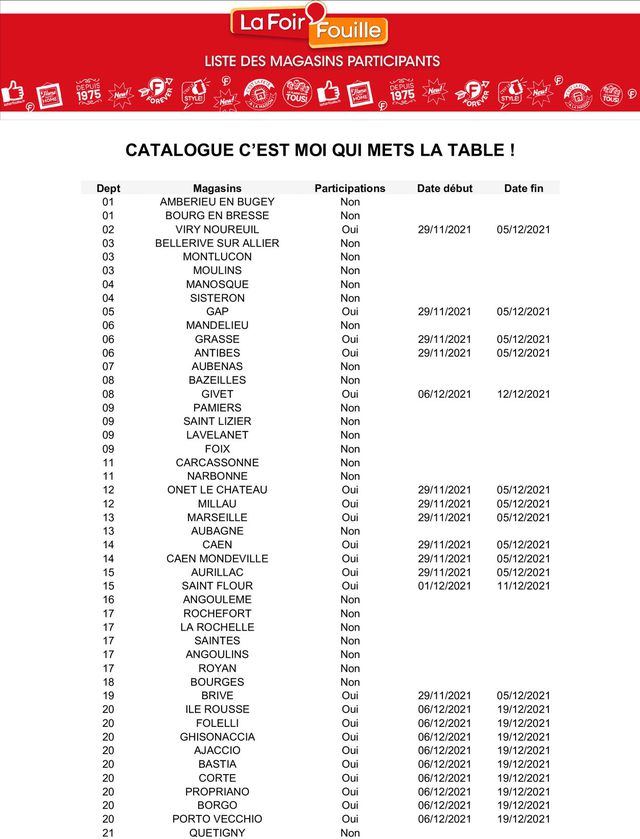 La Foir'Fouille Catalogue du 06.12.2021