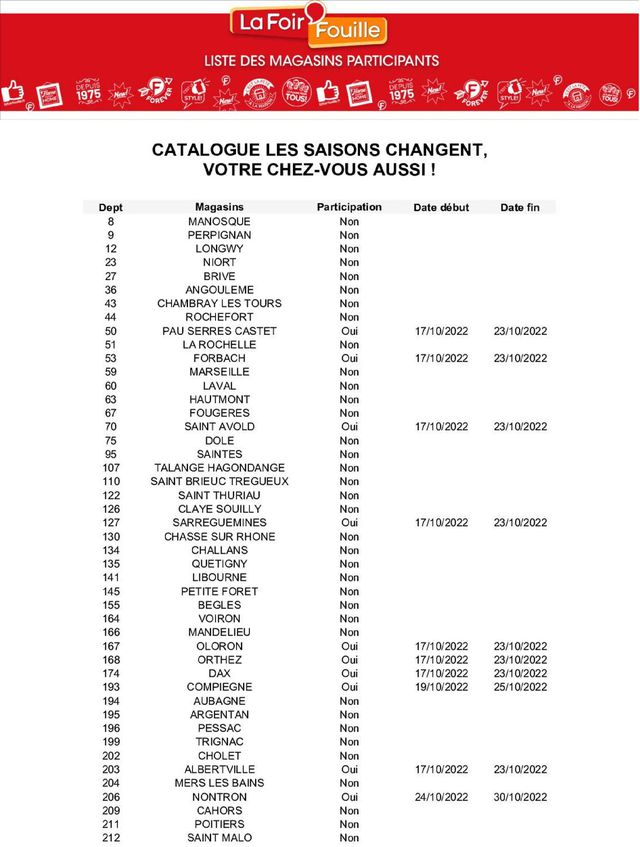 La Foir'Fouille Catalogue du 14.10.2022