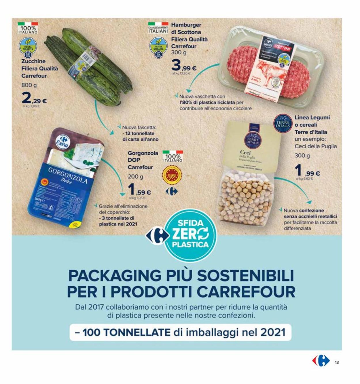 Carrefour Volantino dal 07/03/2022