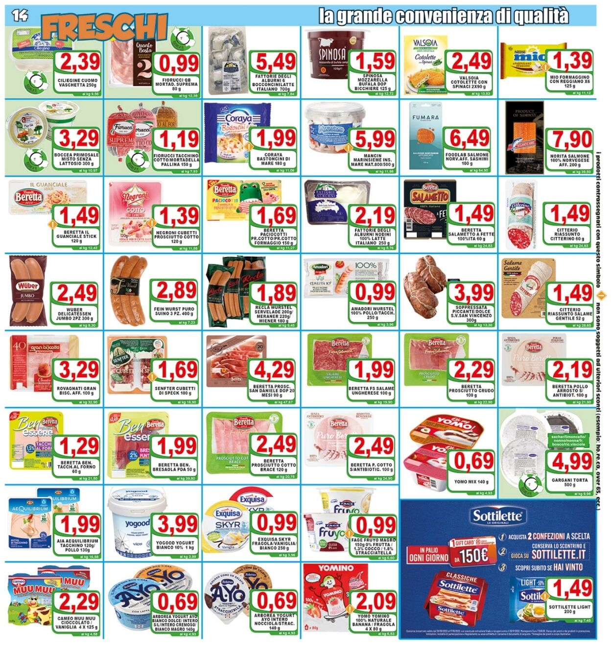 Top Supermercati Volantino dal 30/09/2022
