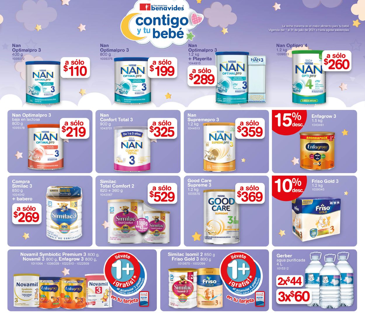 Farmacias Benavides Catálogo desde 01.07.2021