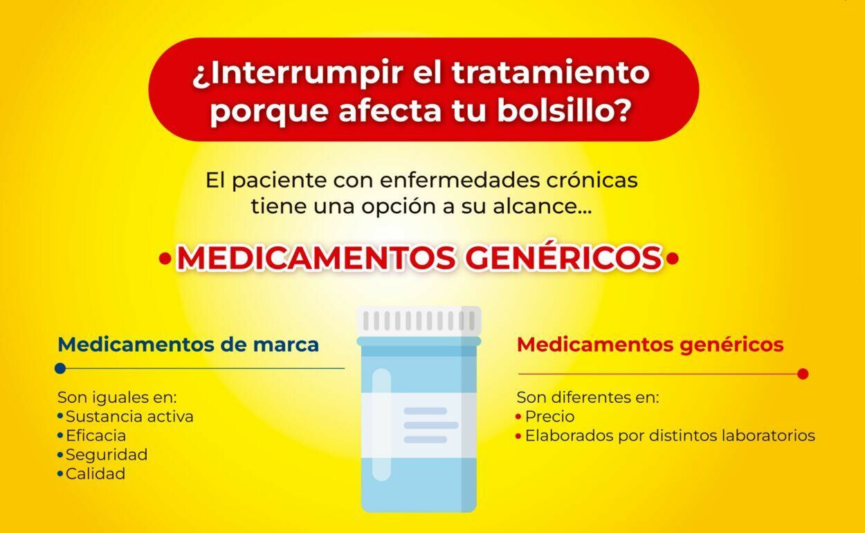 Farmacias Similares Catálogo desde 06.07.2023