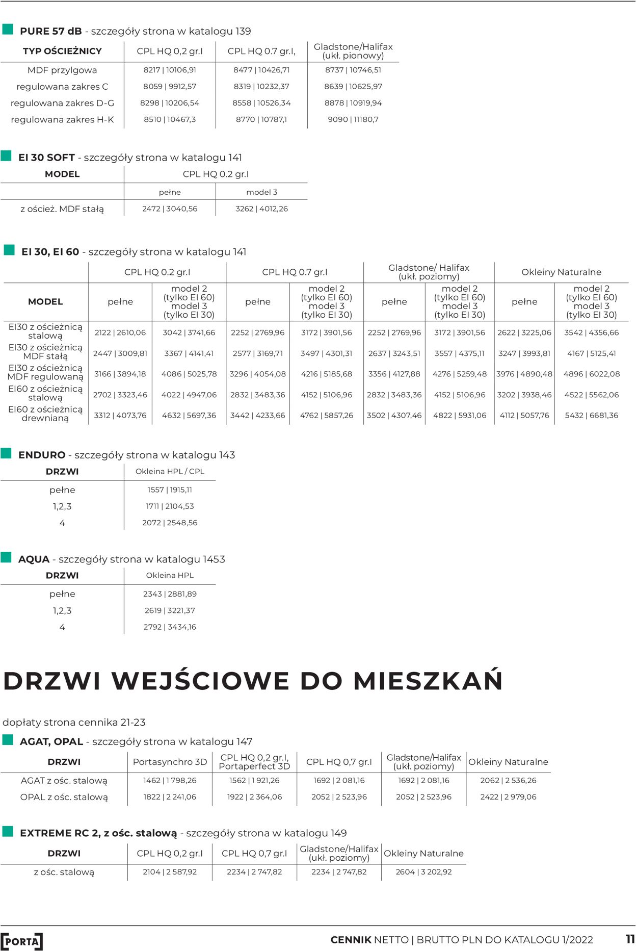 Fachowiec Gazetka od 13.04.2022