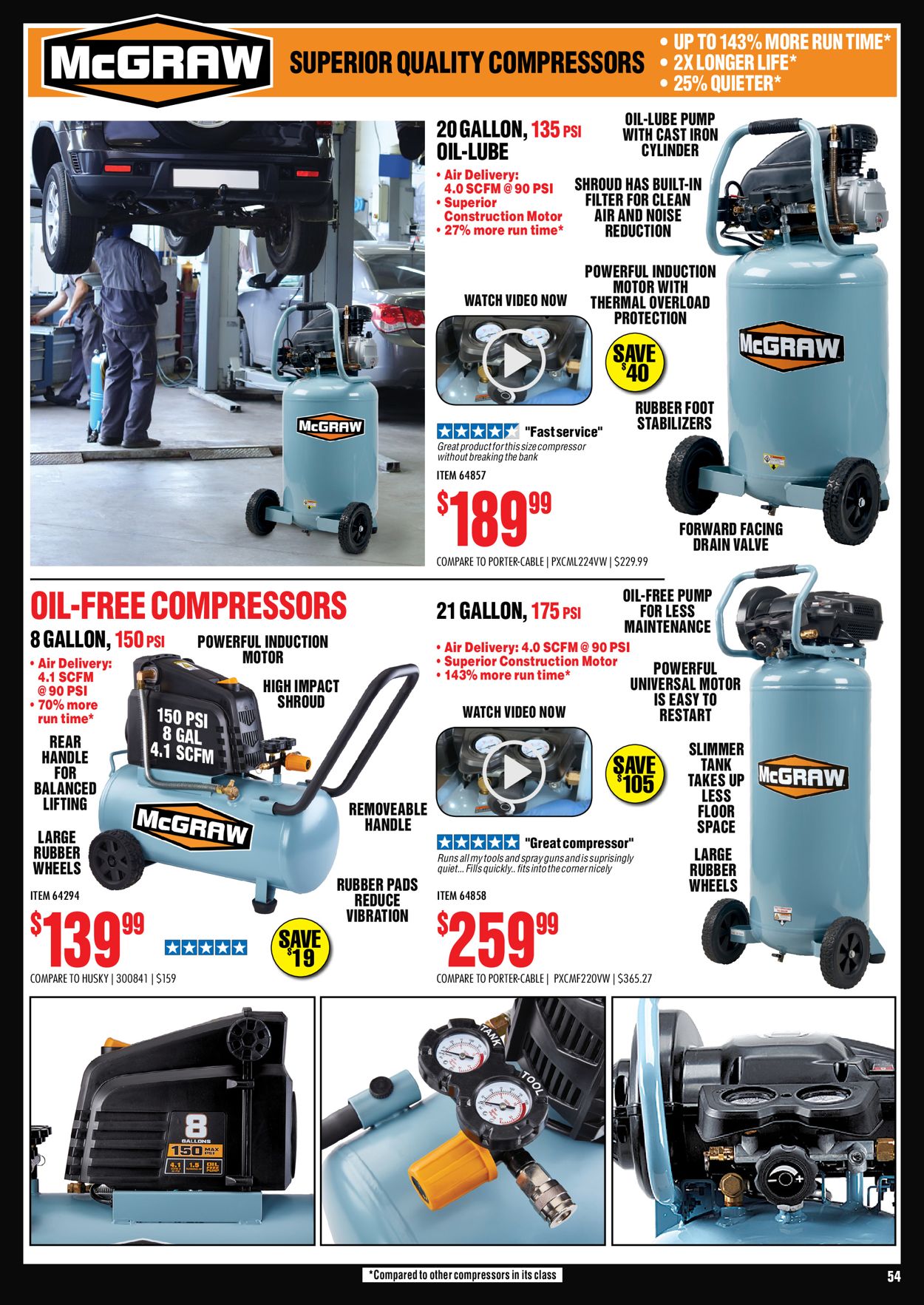 Harbor Freight Ad from 09/09/2020