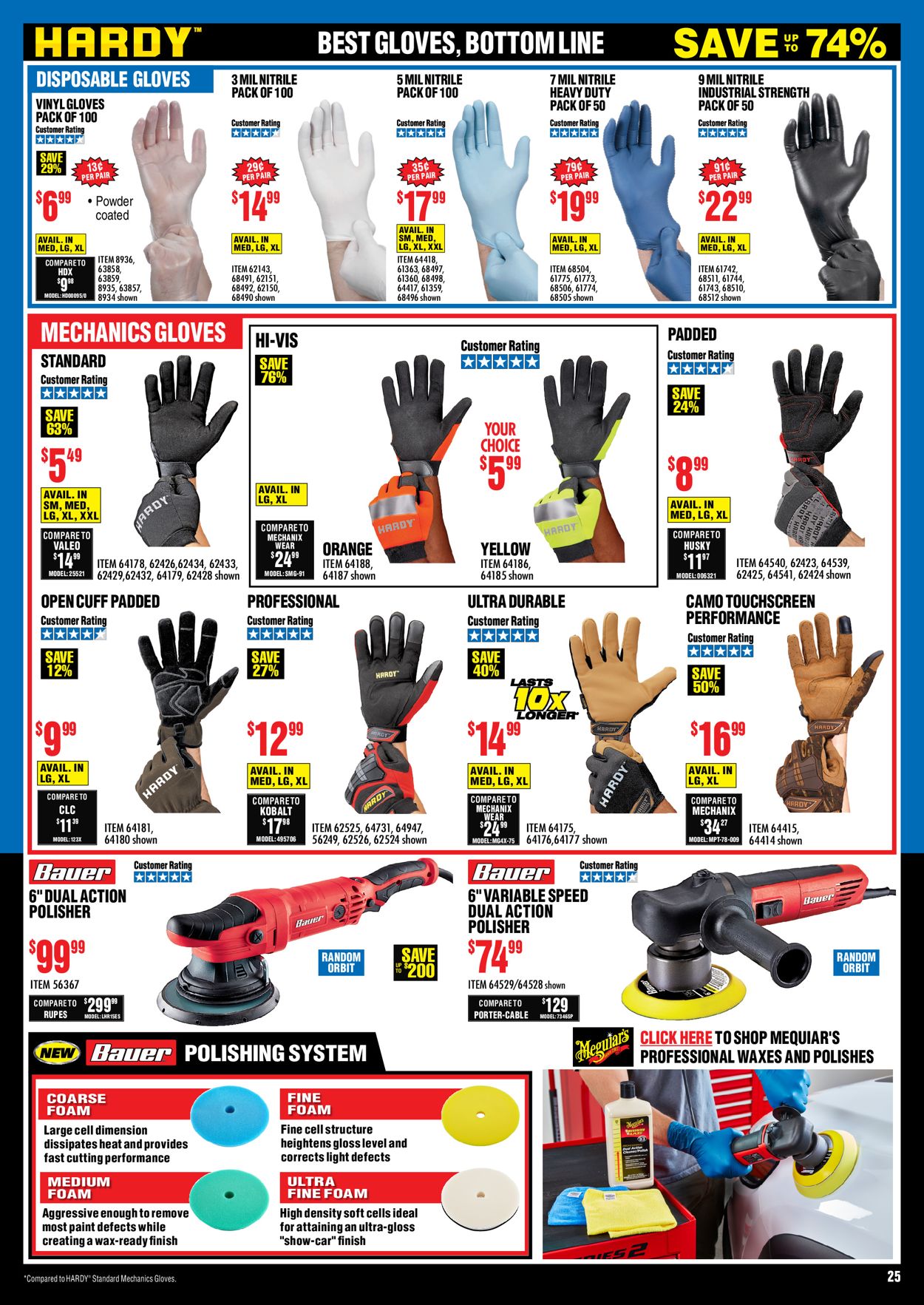Harbor Freight Ad from 01/01/2021