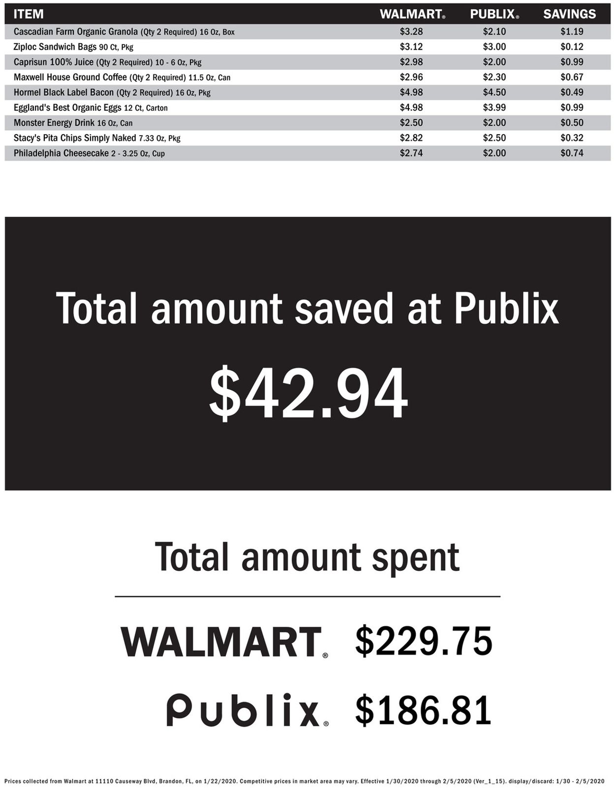 Publix Ad from 01/30/2020