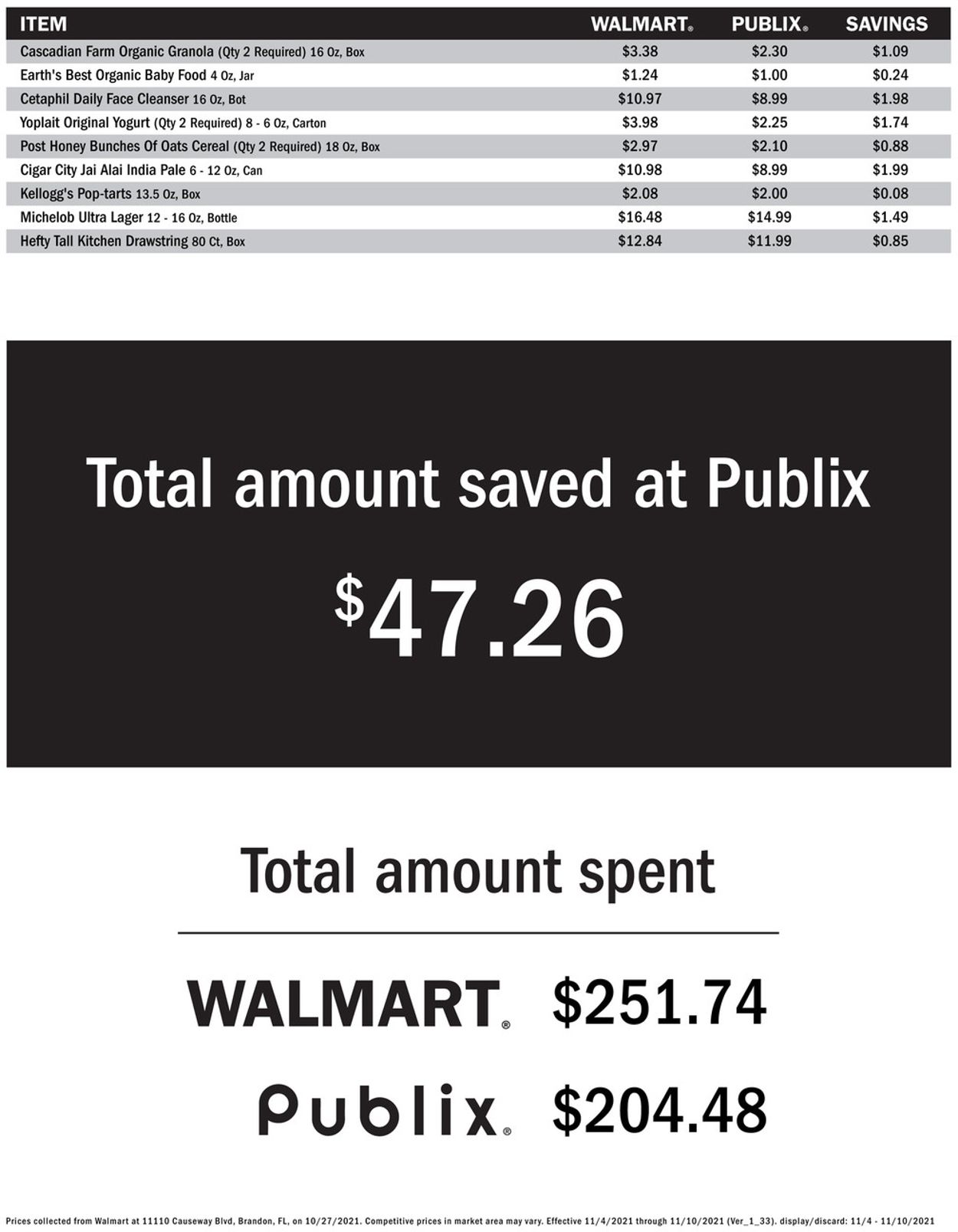 Publix Ad from 11/04/2021