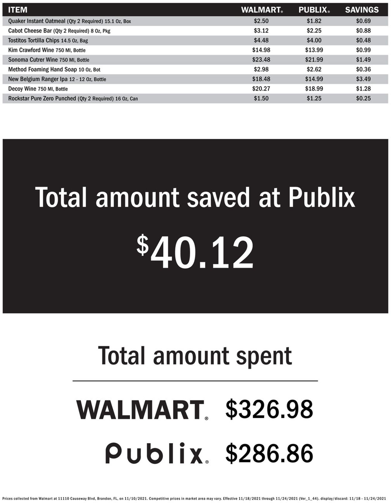 Publix Ad from 11/18/2021