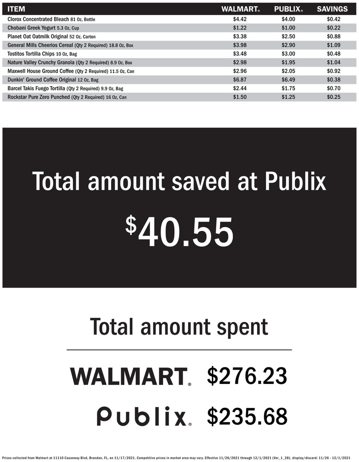 Publix Ad from 11/26/2021