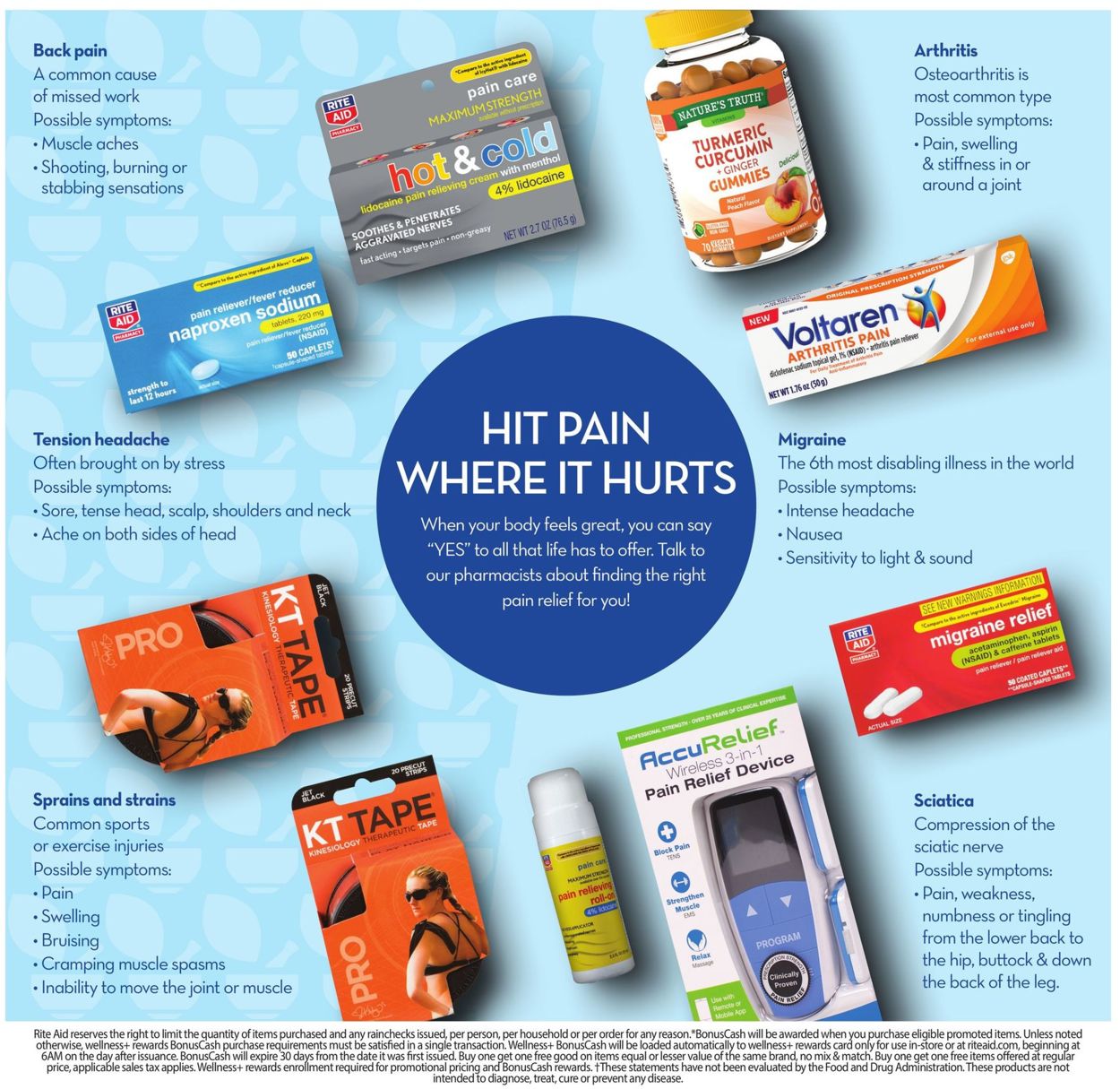 Rite Aid Ad from 02/28/2021