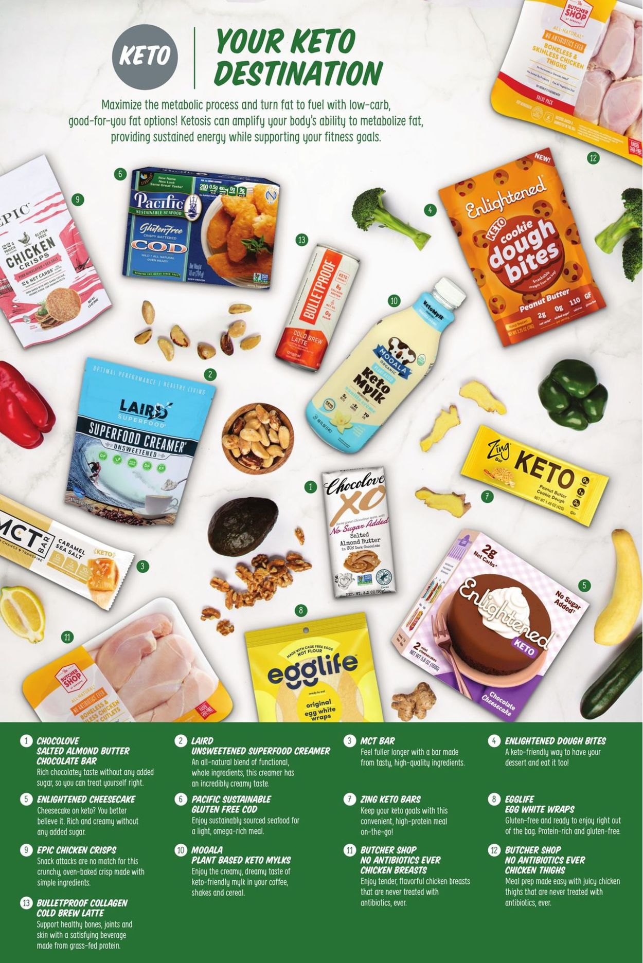Sprouts Ad from 12/30/2020
