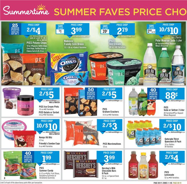 Price Chopper Ad from 06/07/2020