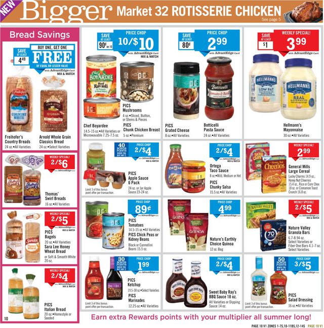 Price Chopper Ad from 06/07/2020
