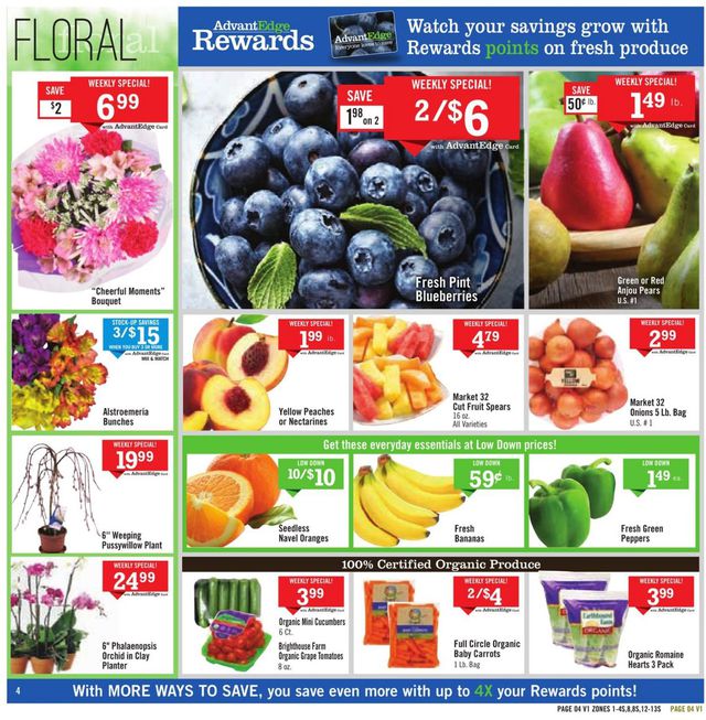 Price Chopper Ad from 01/24/2021